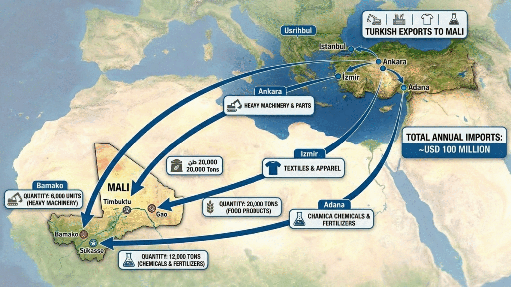 Turkey’s Expansion in the African Sahel: How Mali Became Ankara’s Gateway to a New Security Order